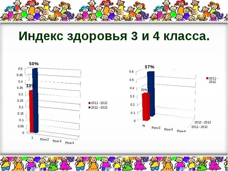 Индекс здорового образа жизни это. Индекс здоровья класса. Индекс здорового образа жизни формула. Индекс ЗОЖ формула.