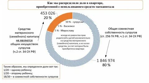 Размер доли ребенка при материнском капитале