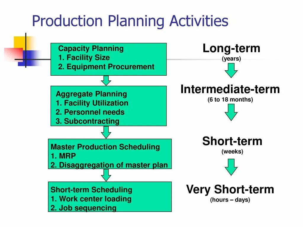 Production Plan. Production capacity planning.. Master planning scheduling программа.