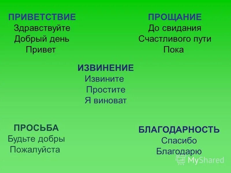 Слова приветствия и прощания. Слова приветствия и слова прощания. Вежливые слова прощания. Вежливые слова приветствия. Слова прощания в русском