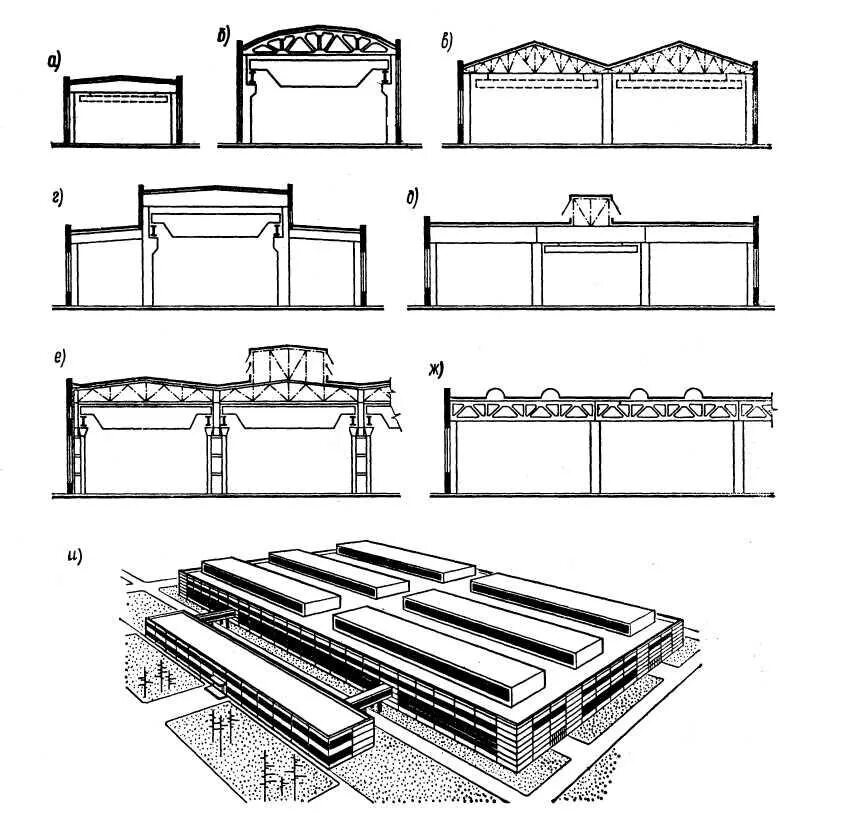 Типы пролетов. Двухпролетное одноэтажное промышленное здание. Одноэтажное двухпролетное промышленное здание с мостовым краном. Однопролетное одноэтажное промышленное здание. Одноэтажное трехпролетное промышленное здание.