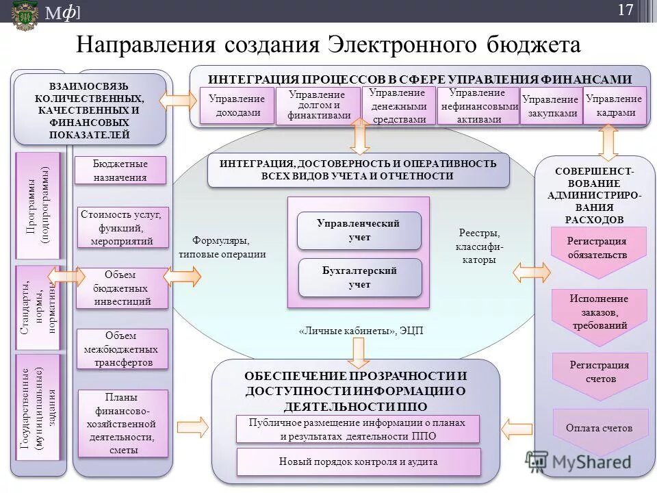 Управление доходами государственного учреждения