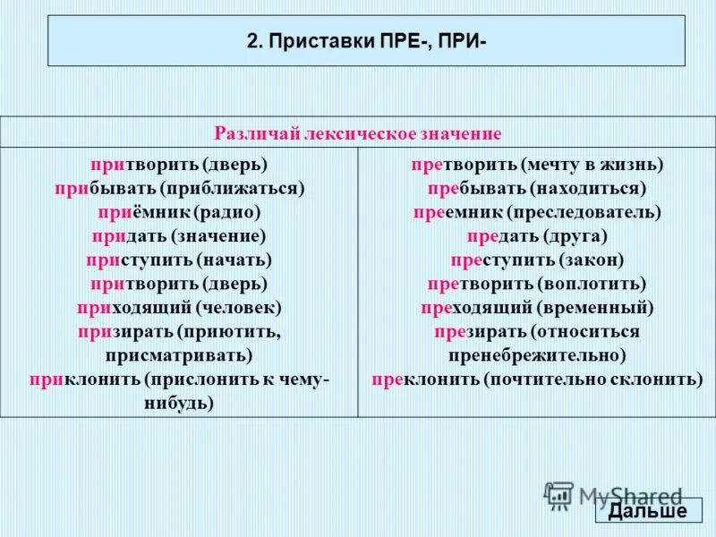 2. Правописание приставок пре-при.. Правописание слов с приставками пре и при. Приставки пре при от значения. Правописание приставок пре и при таблица. Приставка в слове заполнять