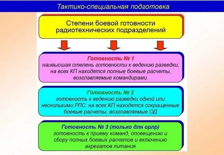 Подготовка степень