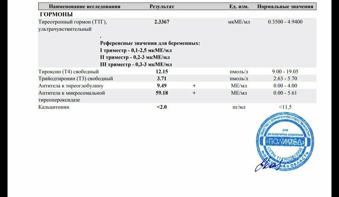 Кальцитонин норма у женщин 2 ПГ/мл. Кальцитонин анализ крови норма у женщин. Кальцитонин норма у женщин по возрасту таблица референсные значения. Сдать анализы смд