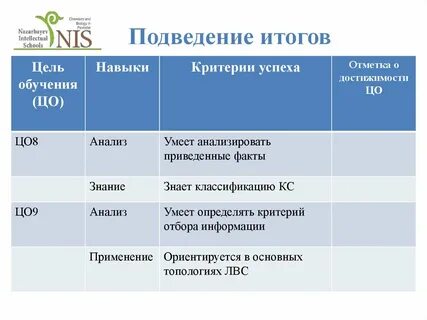 Умею в анализ
