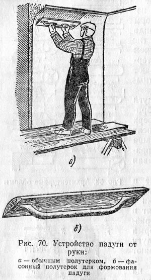 Штукатурные тяги. Становая тяга схематично. Становая тяга со штангой техника. Выполнение тяг. Классическая становая тяга со штангой техника выполнения.