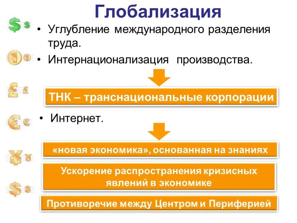 Глобализация международного разделения труда