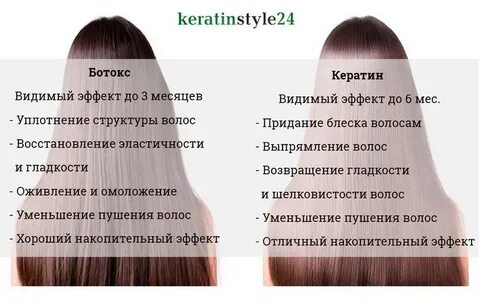 Выбрать кератин