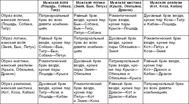 Брачный гороскоп кваша