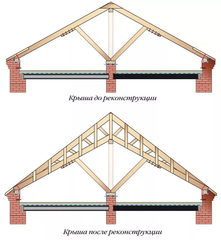 Брус поперек стропила. Усилить стропила двухскатной крыши. Стропильная система ферма двускатная. Усиленная стропильная система двухскатной крыши. Усиление стропильной системы двухскатной крыши.