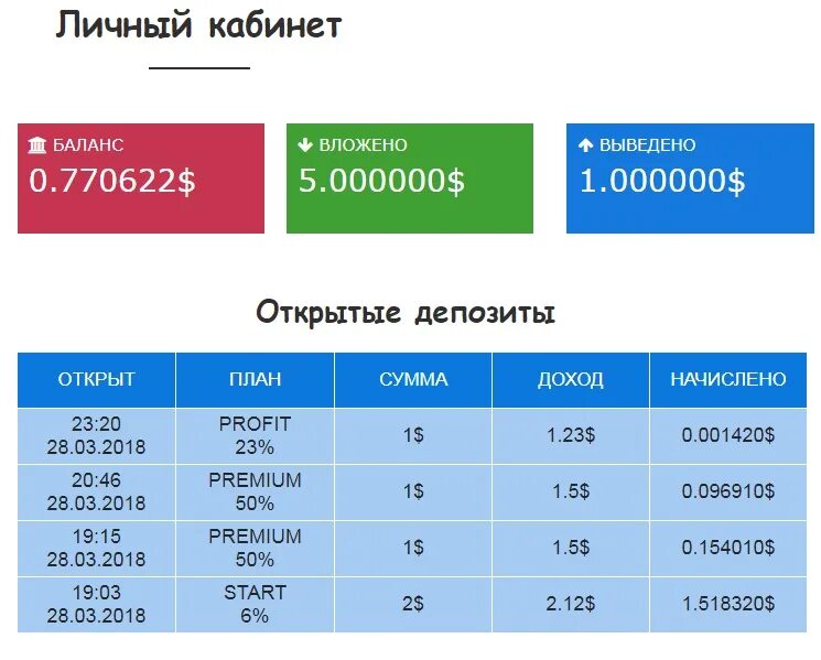 Ваш баланс. Balance kg logo. Информационная система 1с:итс. Trial balance example. 1с итс.