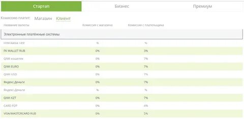 Доллар без комиссии