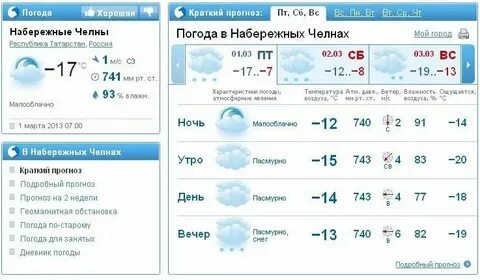 Прогноз погода г набережной челны