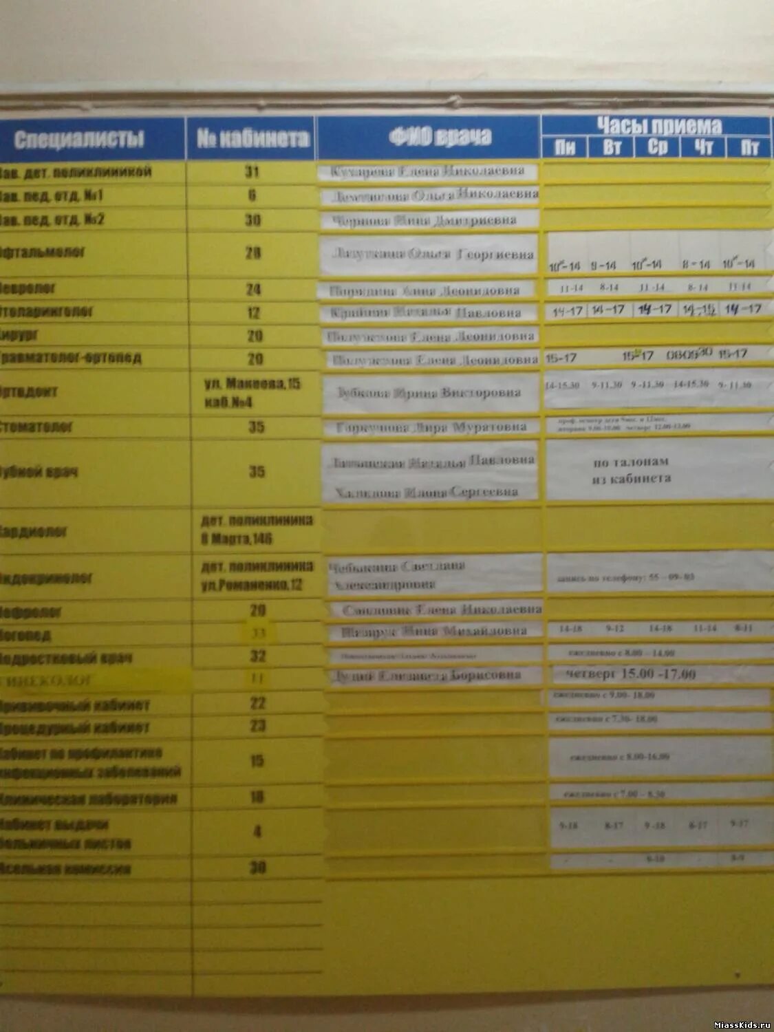 Прайс миасс. Детская поликлиника Миасс Машгородок. Расписание врачей детской поликлиники Миасс. Расписание врачей детской поликлиники Миасс Машгородок. Расписание врачей детская поликлиника Миасс.