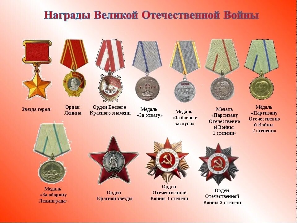 кавалеры ордена трудовой славы 3 степеней. полный список награжденных. орден ленина 1942 года. награжден орденом красной звезды. современные боевые награды медали российской федерации.