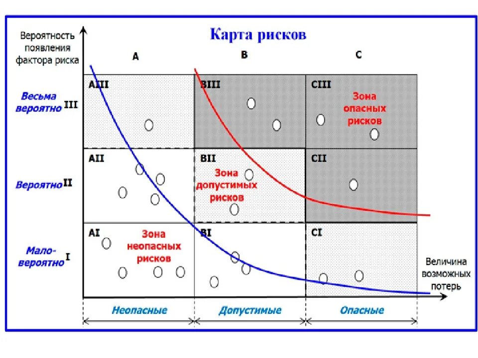 Карта управления рисками