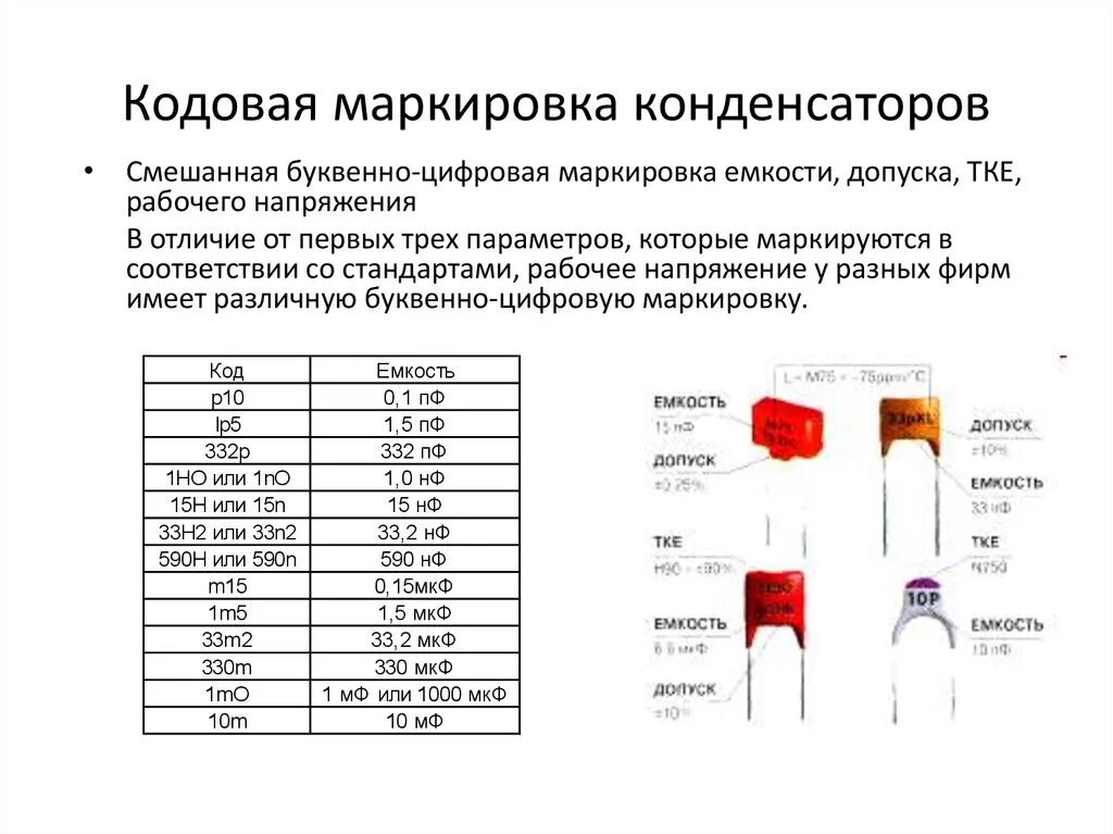 Маркировка конденсаторов расшифровка. Конденсатор 120 пф маркировка. конденсатор 2400 пф маркировка. конденсатор 33пф маркировка. конденсатор м1500 маркировка.