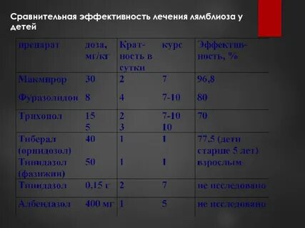 Лямблии нужно лечить