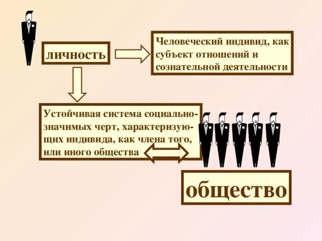 Как стать личностью обществознание 8 класс