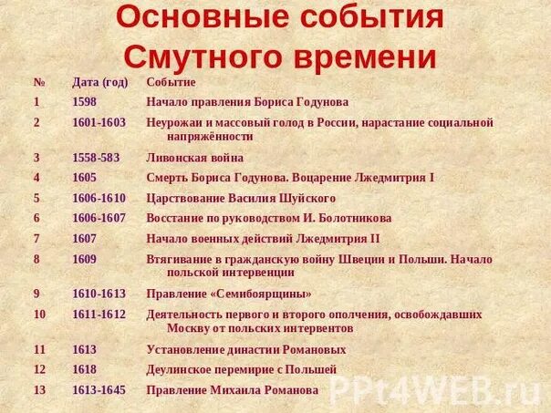 Смутное время вариант 1