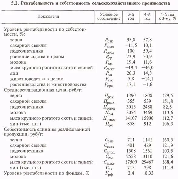 Показатели рентабельности животноводства. Рентабельность растениеводства. Рентабельность сельскохозяйственной продукции. Рентабельность сельского хозяйства. Рентабельность растениеводства.
