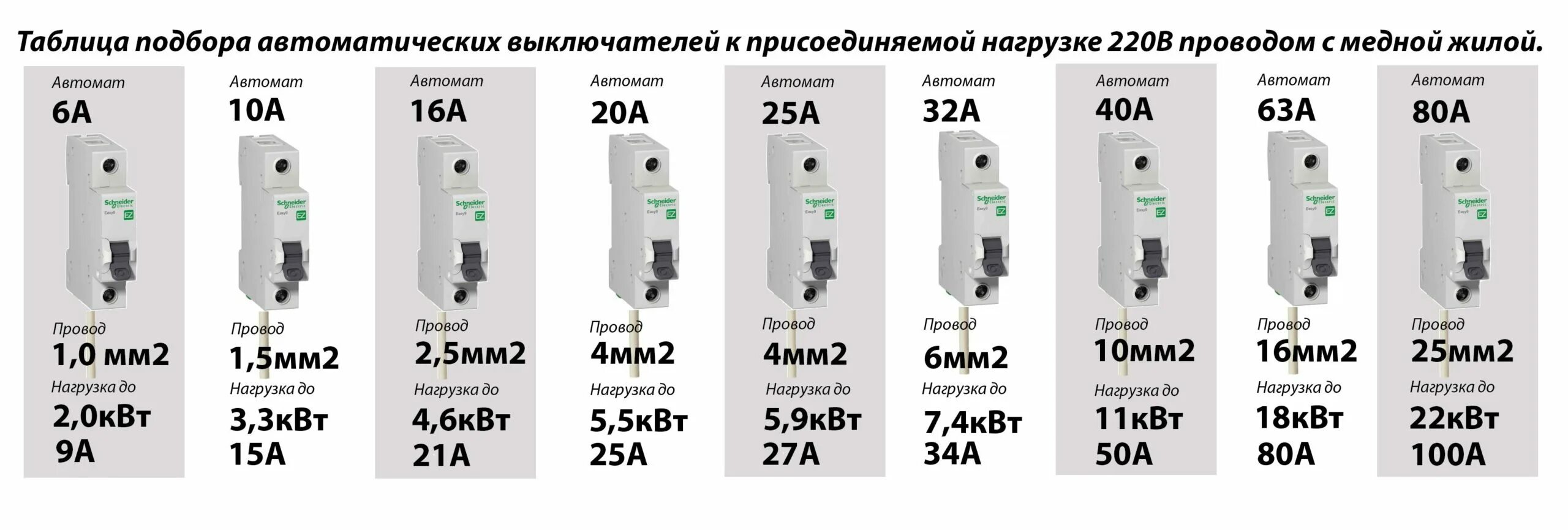 Рейтинг автоматических