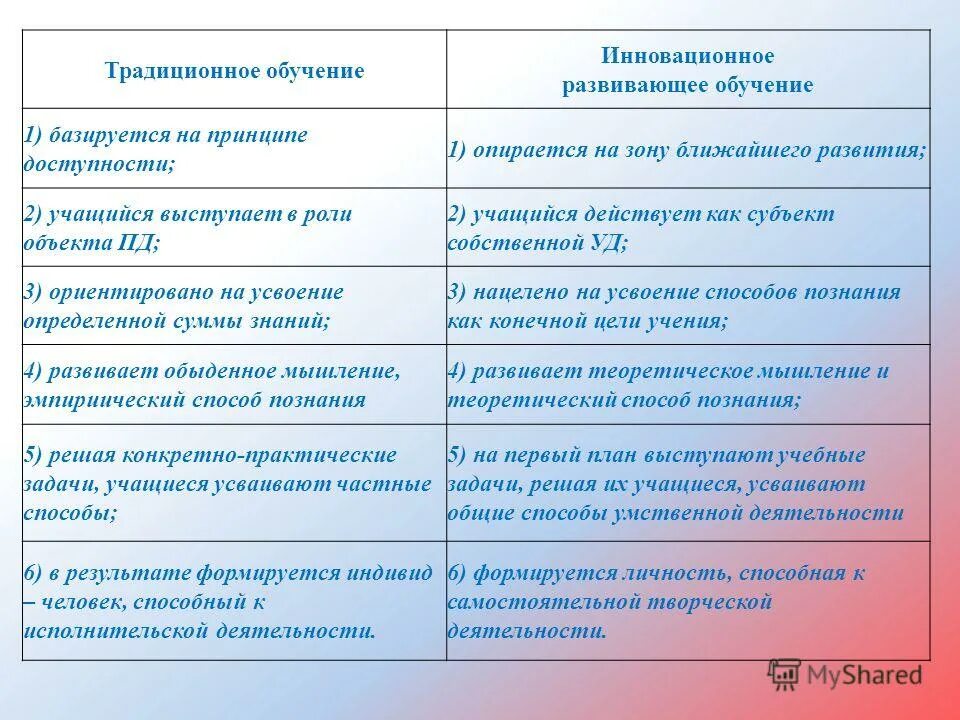 В сравнении с традиционным обучением