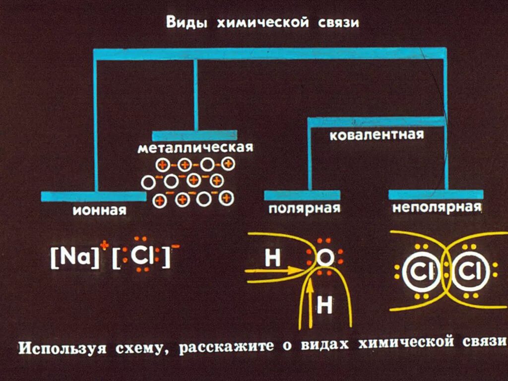 Химическое соединение на г