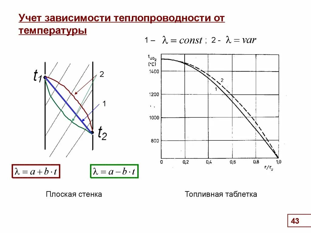Изменяется в зависимости от температуры. Зависимость коэффициента теплопроводности от температуры. зависит ли коэффициент теплопроводности от температуры. зависимость коэффициента теплопроводности от температуры и давления. график зависимости коэффициента теплопроводности от температуры.