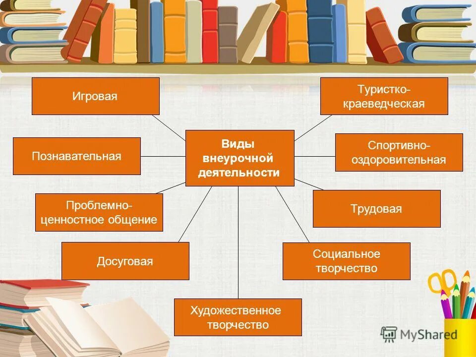 формы занятий во внеурочной деятельности в начальной школе. виды деятельности внеклассной работы. формы занятий внеурочной деятельности по фгос. формы работы по внеурочной деятельности в начальной школе по фгос. виды деятельности и формы работы.