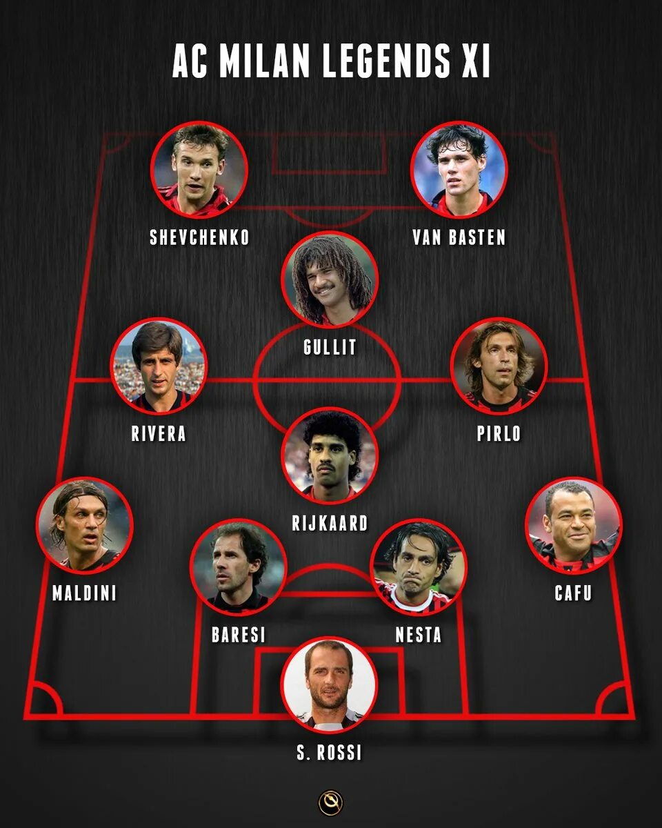 Символическая сборная ссср. Символическая сборная апл 21-22. Сборная мира по футболу состав. Состав лучшей команды. Тоти команда фифа 17.