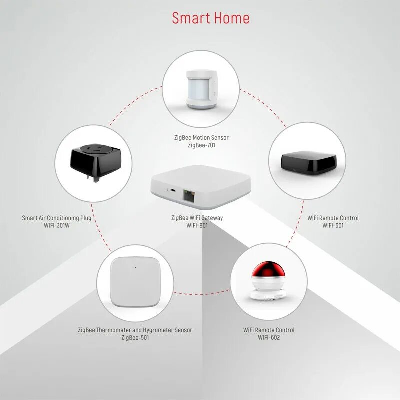 Zigbee датчик воды. Беспроводной шлюз tuya ZIGBEE. Датчик дыма ZIGBEE tuya. Датчики tuya ZIGBEE. Датчик присутствия tuya ZIGBEE.