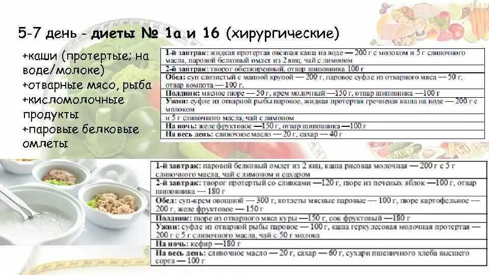 Меню на неделю после операции. Диета номер. Диеты столы. Диетический стол после операции. Диетический стол 1б.
