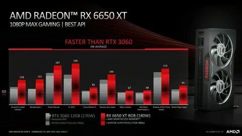 6600 vs 3060 12gb