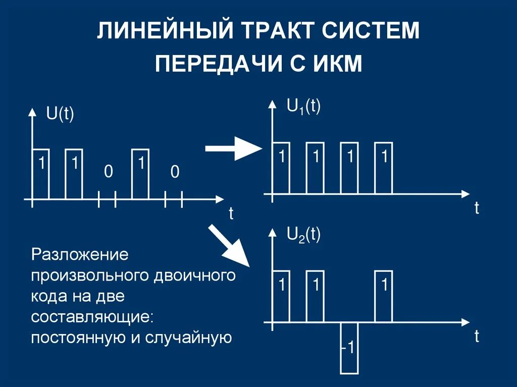 Строй тракт работа. Тракта передачи систем передачи с икм. линейный тракт системы передачи. цифровой линейный тракт. структура линейного тракта.