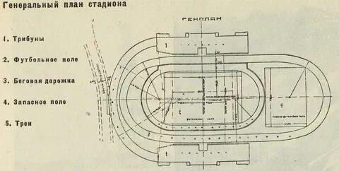 Основные пути подъезда к стадиону динамо