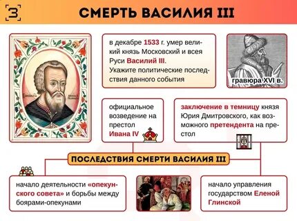 Вопросы василию 3