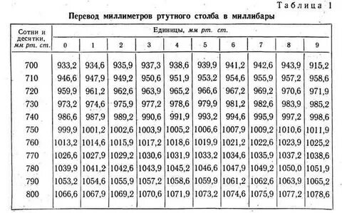 1 мм рт ст в метрах