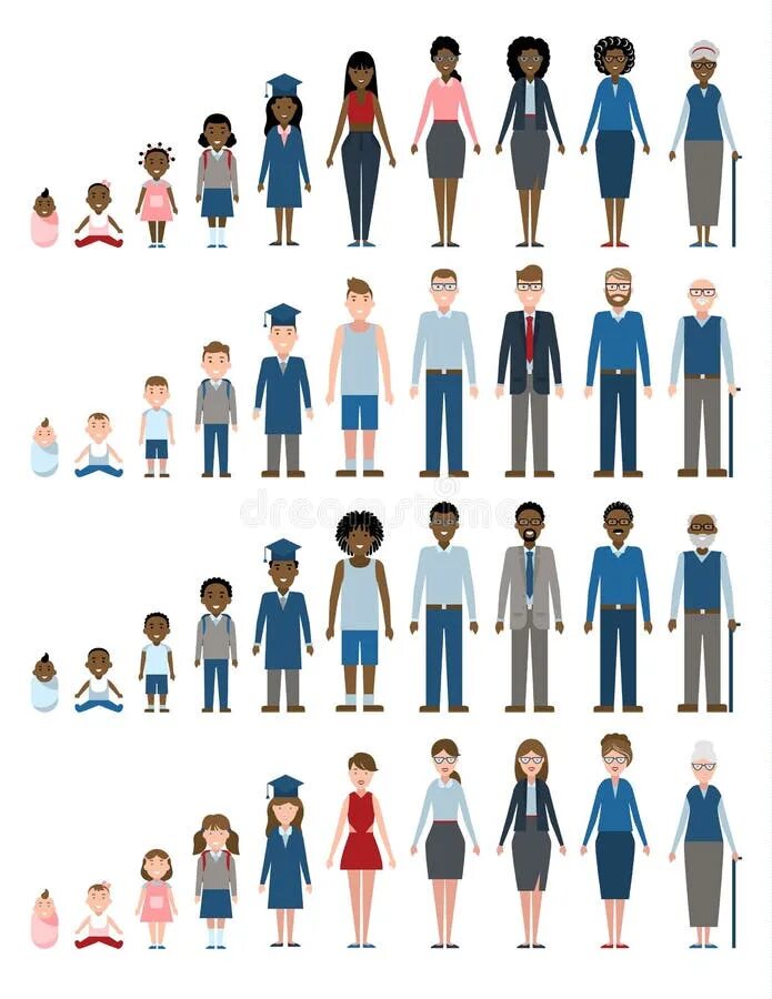 Взросление человека. Человек от рождения до старости. Взросление ребенка. Человек растет. Как рос человек.