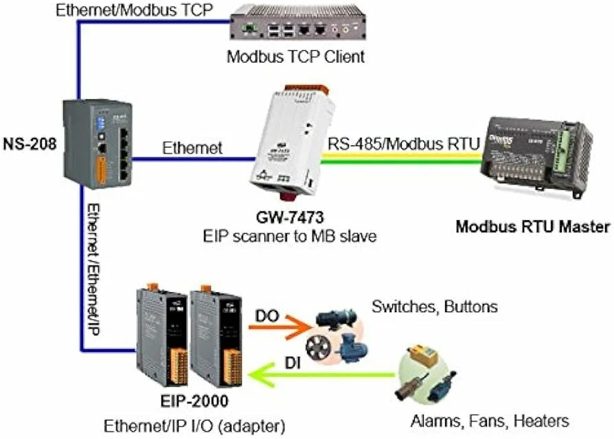 Конвертеры modbus. Modbus rs485 Ethernet. Rs485 кабель протокол Modbus Ethernet. Modbus через RS-485. Преобразователь Modbus-TCP В RS-485.