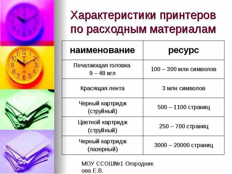 Характеристики принтера. Характеристики принтеров таблица. Характеристики принтеров кратко. Основными характеристиками принтеров являются.