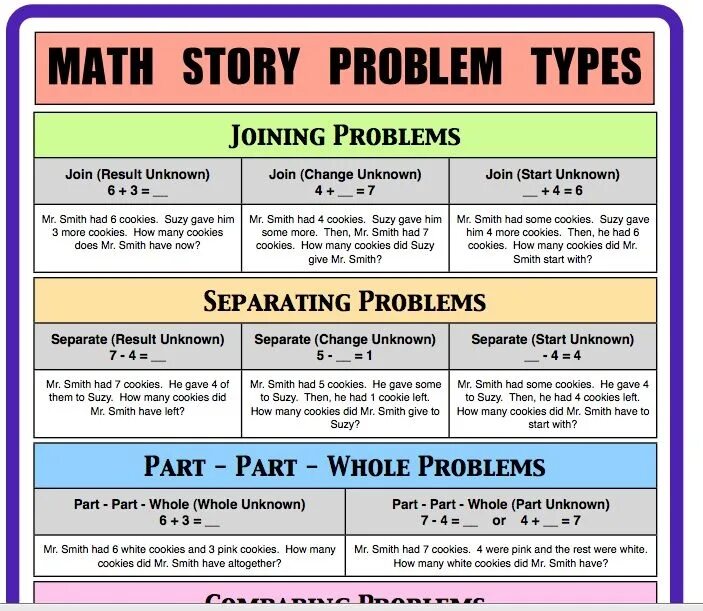 Problems of history. Types of problems. math type of problem. change math. whole entire разница.