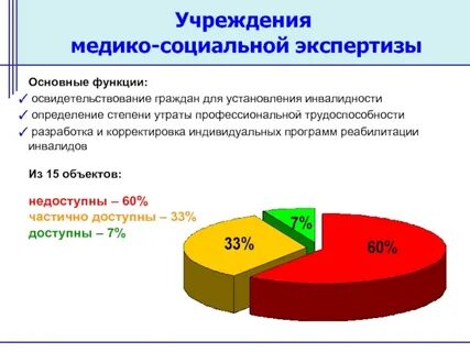 Основные функции социальной экспертизы