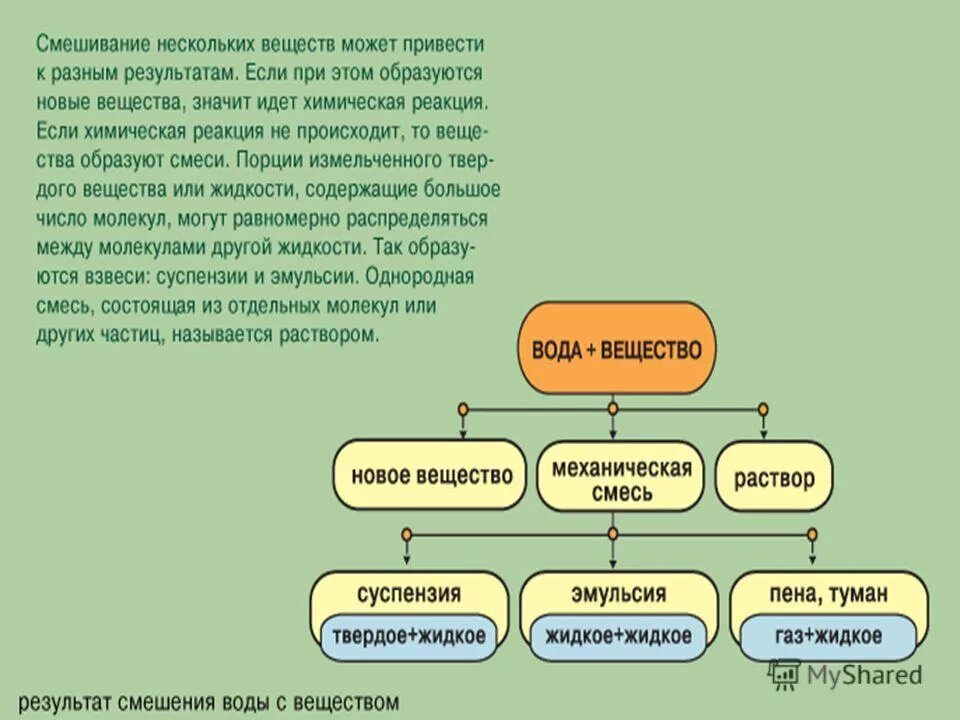 смешав вещества получили. задачи на массовую долю раствора. смешали некоторое количество. как из 1 раствора сделать 0. как решаются задачи на сколько процентов.