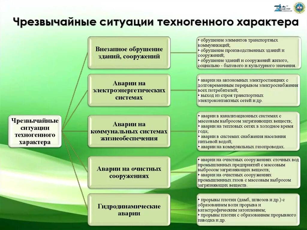 Причины возникновения ЧС техногенного характера. ЧС техногенногохарктера. XC техногенного характера. Чстехногкнного характера..