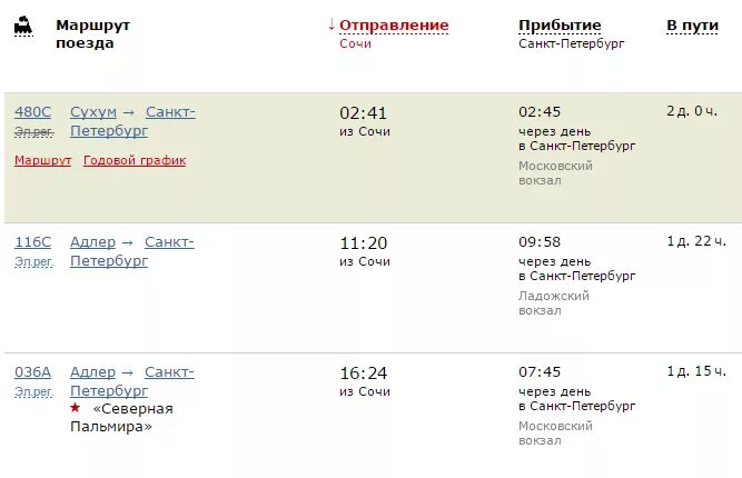 Поезд 6 москва санкт петербург расписание