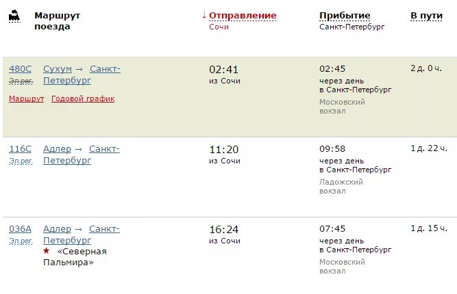 Расписание поездов. Путь от Петербурга до Сочи на поезде. Поезд Сочи-Санкт-Петербург расписание. Билеты на поезд краснодар казань