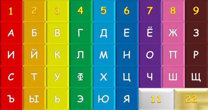 Соотношение цифр и цветов. Цветовая нумерология. нумерология цветов. цифры и цвета нумерология. цвета в цифрах.