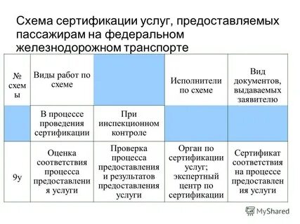 Схемы сертификации